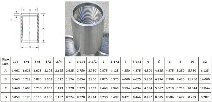 Standard Merchant Steel Couplings - 沧县利伟管业【官网】